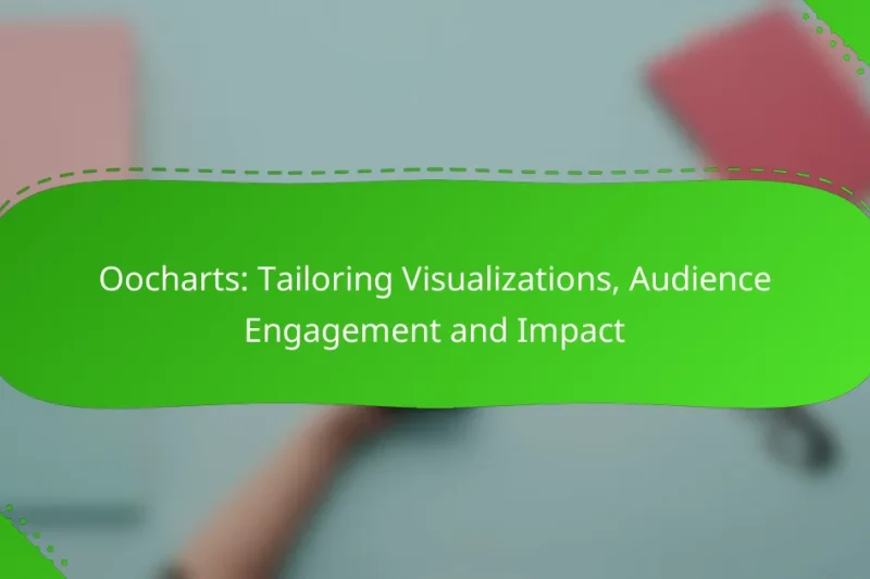 Oocharts: Tailoring Visualizations, Audience Engagement and Impact