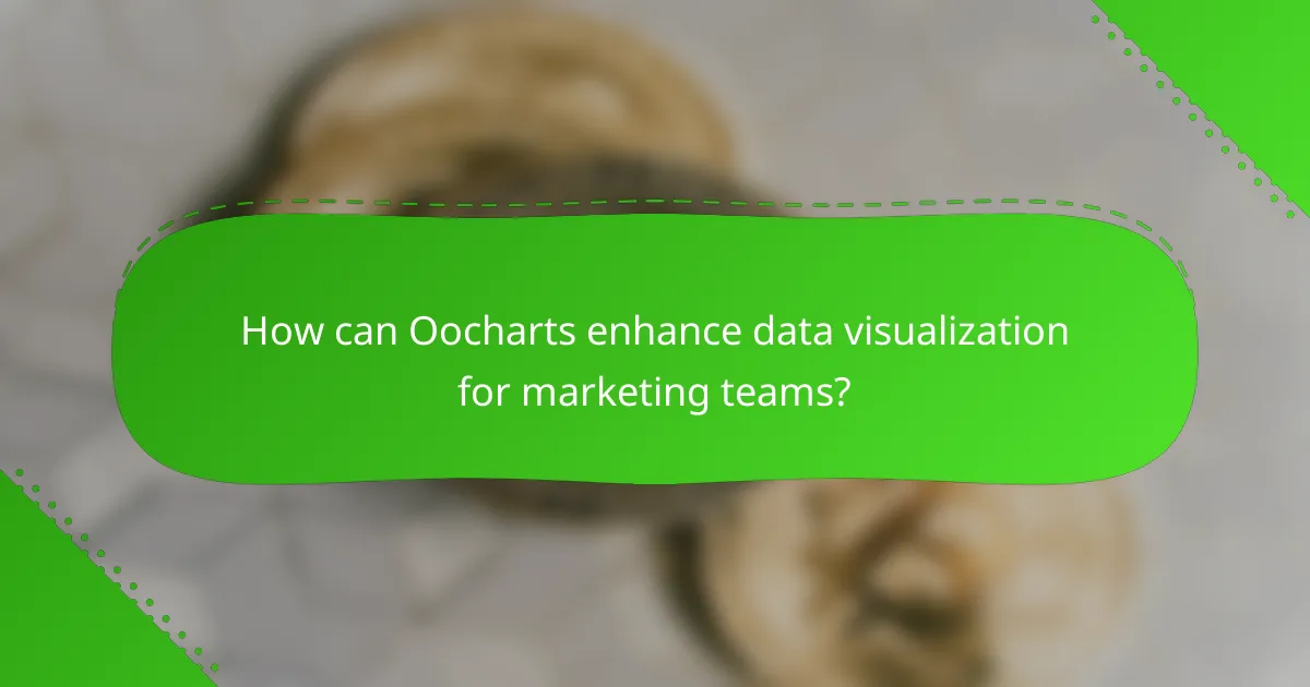 How can Oocharts enhance data visualization for marketing teams?