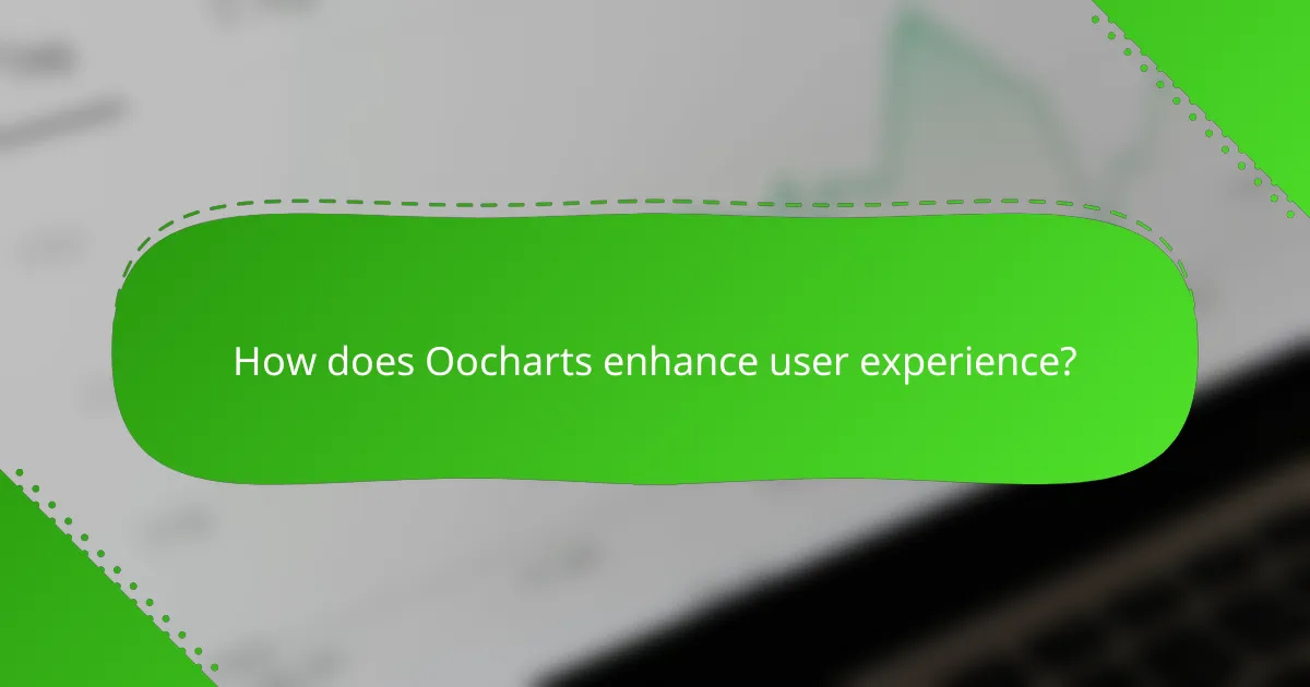 How does Oocharts enhance user experience?