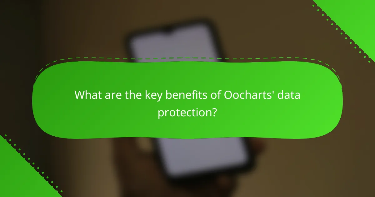 What are the key benefits of Oocharts' data protection?